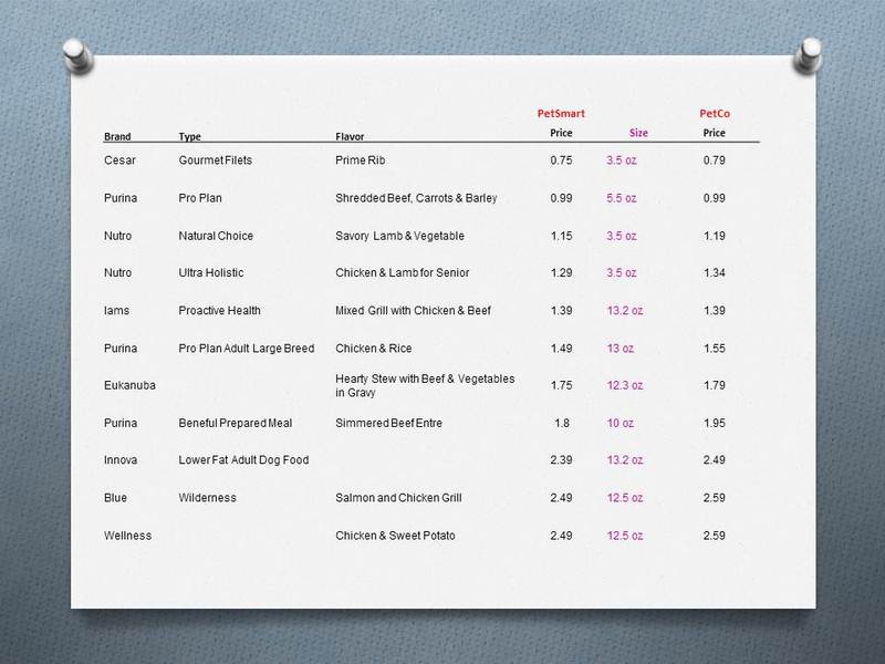 dog-food-brand-comparison-chart-a-visual-reference-of-charts-chart-master