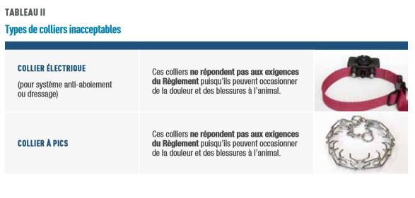 Excerpt from MAPAQ Guide d'application du règlement sur la sécurité et le bien-être des chats et des chiens, Article 26, page 21, shows the two types of collars now banned in Quebec.