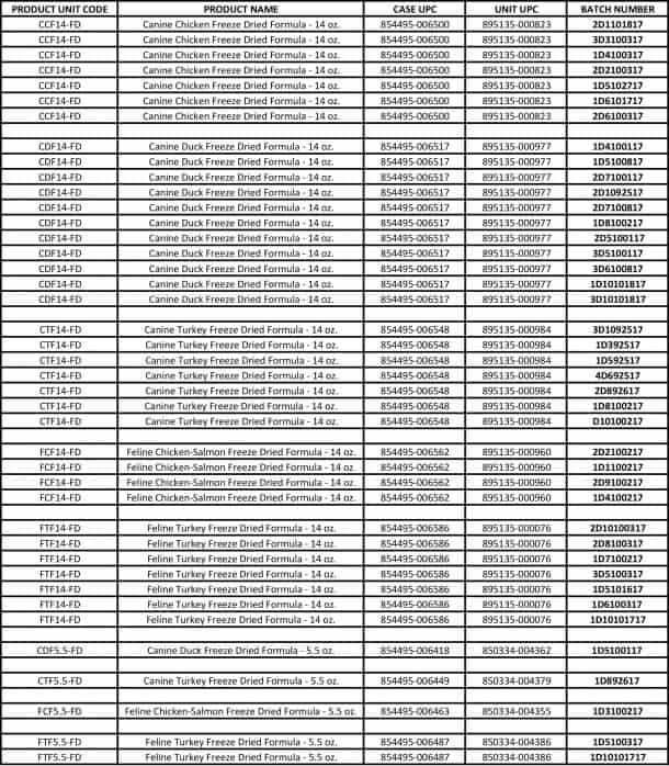 RECALL ALERT 9 Varieties of Primal Pet Foods FreezeDried Dog & Cat