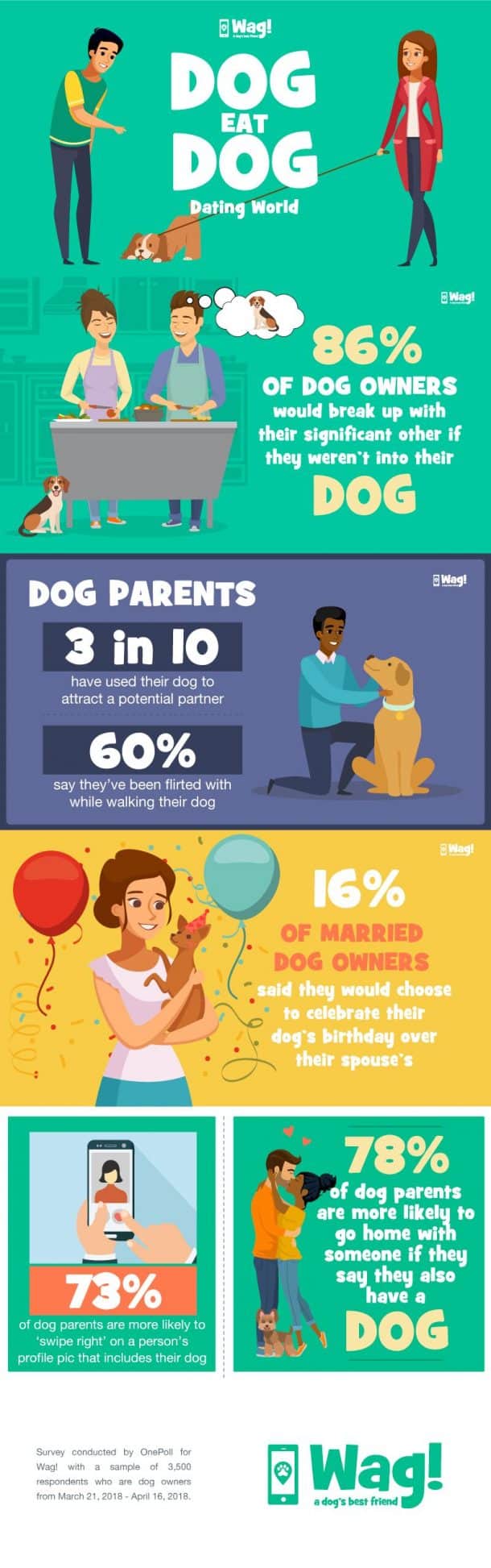 When it Comes to Dating, Your Dog's Opinion Matters Most!