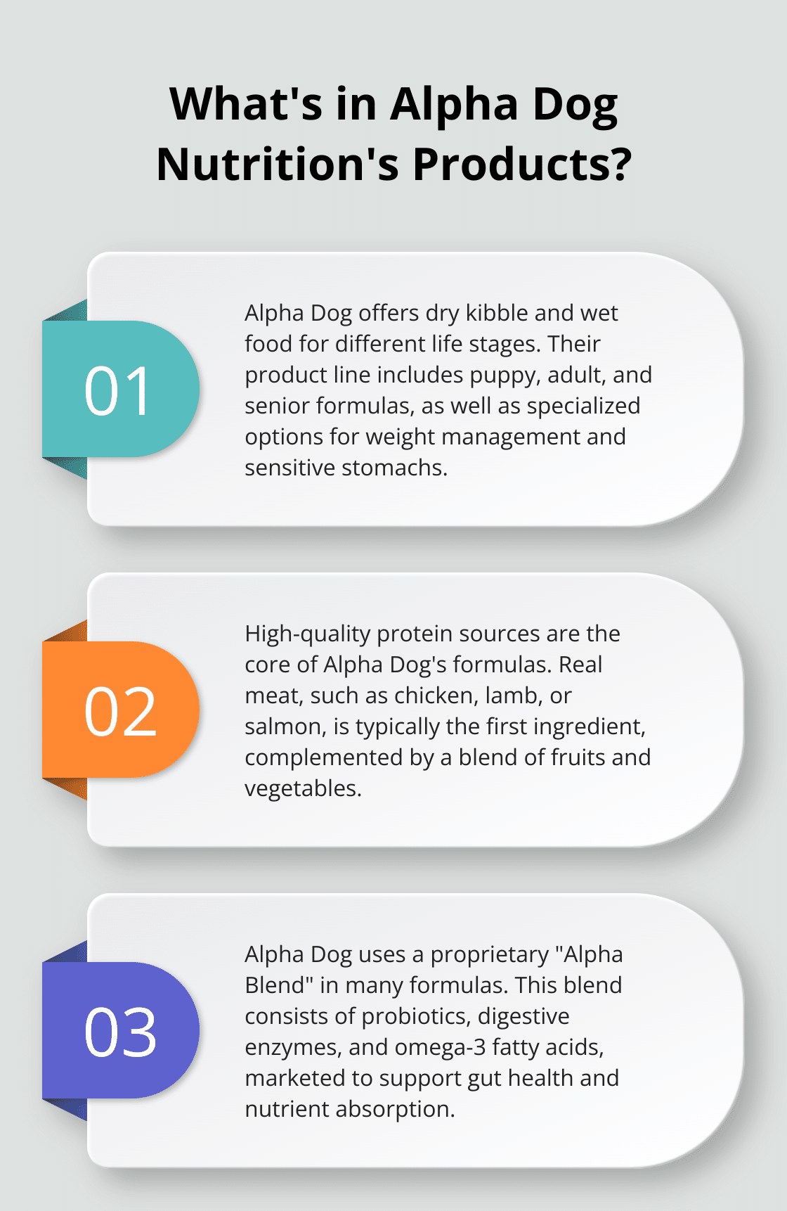 Infographic: What's in Alpha Dog Nutrition's Products?