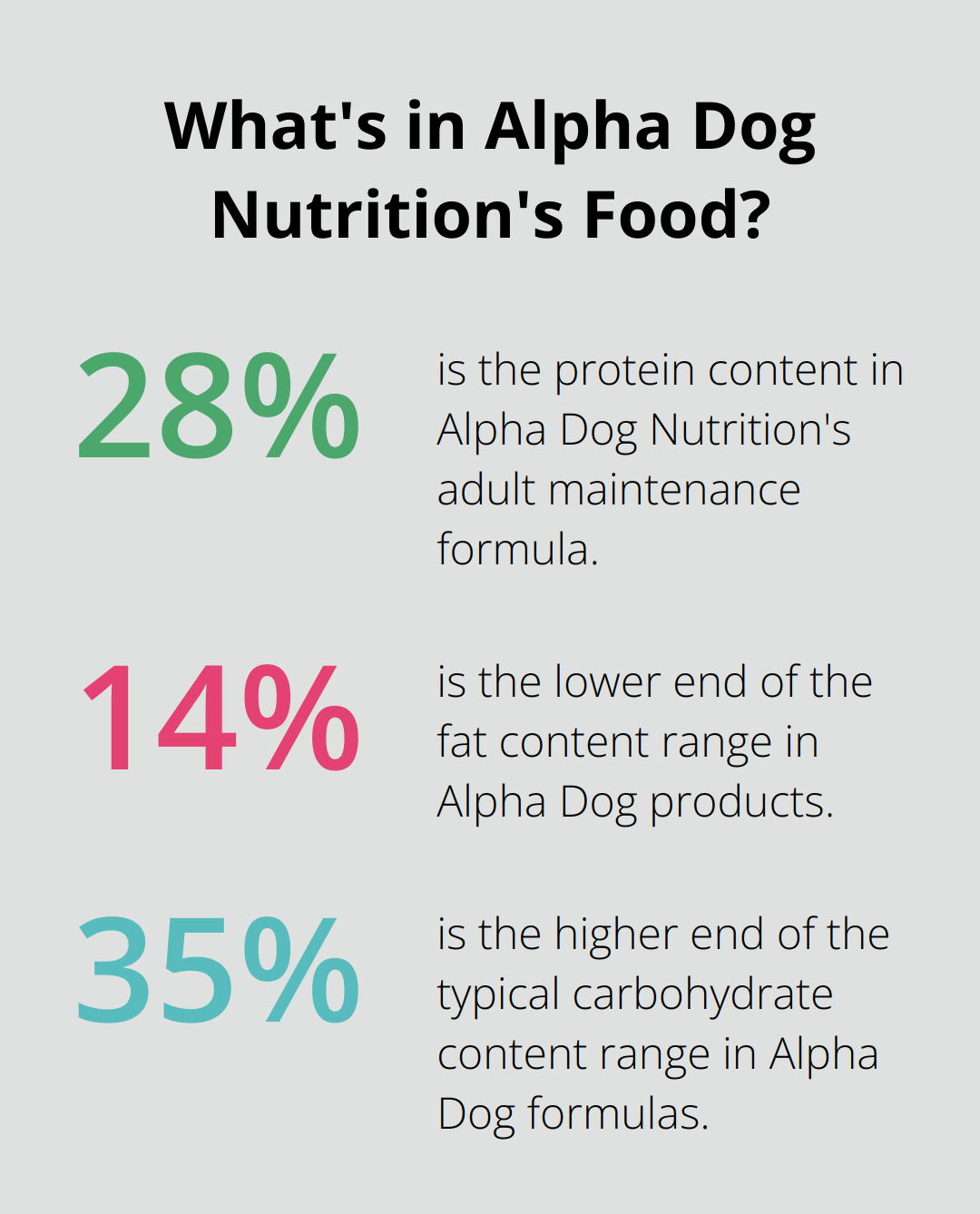 Infographic: What's in Alpha Dog Nutrition's Food?