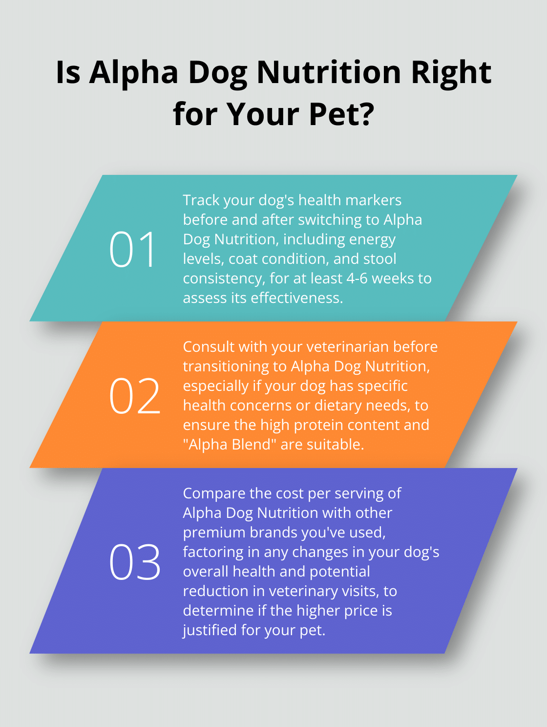 Infographic: Is Alpha Dog Nutrition Right for Your Pet? - alpha dog nutrition reviews