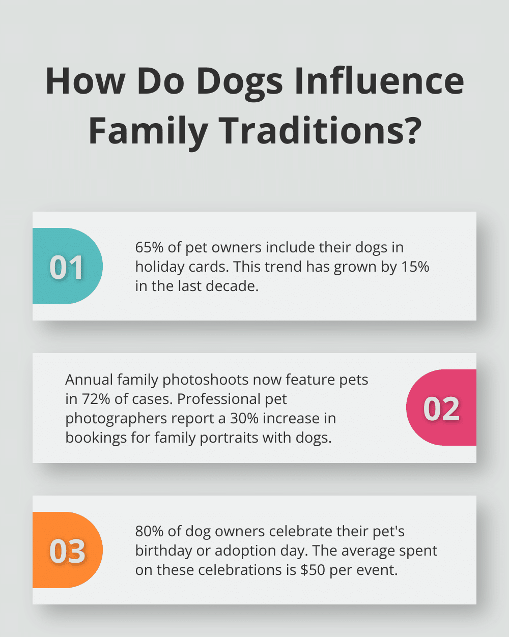 Infographic: How Do Dogs Influence Family Traditions? - dog adoption announcement