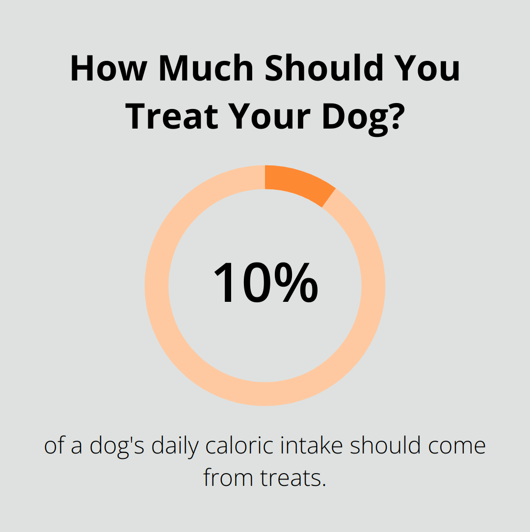 Infographic: How Much Should You Treat Your Dog?